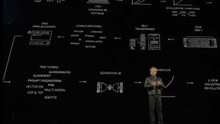 Nvidias CEO Jensen Huang hat auf der GTC in San José mit "Blackwell" eine neue "Super GPU" enthüllt. (Bild: Nvidia)