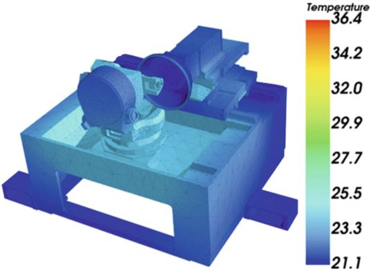 Simulation der Temperaturverteilung einer Schleifmaschine.(Bild:  Inspire AG)