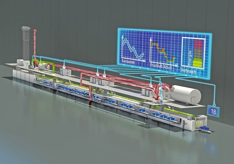 Eco-Smart VEC regelt das Frisch- und Abluftvolumen des Trockners entsprechend seiner aktuellen Auslastung.  (Dürr)