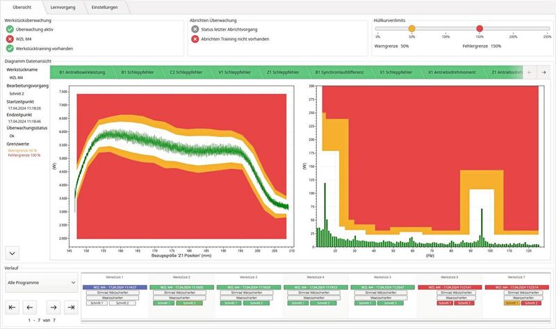 Übersichtliche Darstellung von Parametern, Warnungen und Grenzwertverletzungen.(Bild:  Liebherr-Verzahntechnik GmbH)
