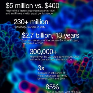 Der Report „Disruptive technologies: Advances that will transform life, business, and the global economy“ identifiziert zwölf Technologien, die in den kommenden Jahren massiven Einfluss auf die Wirtschaft haben werden.