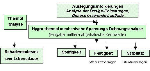 Bild 2: Flußdiagramm der Strukturanalyse.  (Bild: Cuntze)