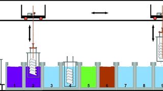 Phosphatieranlage mit verschiedenen Bädern Entfettungsbäder (1, 2): Befreiung der Metalle von Fett-, Wachs- und Ölrückständen Spülbäder (3, 4): Entfernung der Entfettungschemikalien durch Wasser Aktivierungsbad (5): Durchführung der Beizreaktion (Korrosionsreaktion) Phosphatierbad (6): Aufbringen der schwerlöslichen Metallphosphatschicht auf die Metalloberfläche  Spülbäder (7, 8, 9): Entfernung der von der Schichtbildungsreaktion stammenden Chemikalien durch Wasser (Archiv: Vogel Business Media)