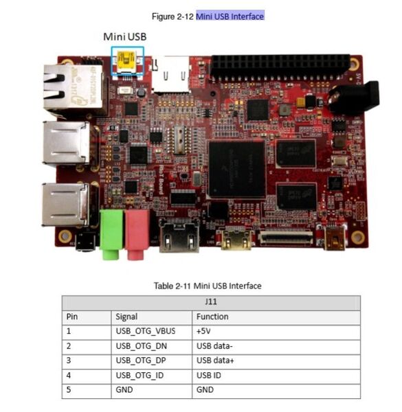 RIoTboard von Farnell: Mini USB Interface (Bild: Farnell)