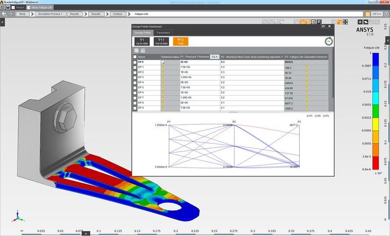 Laut Scheurer werden mit der Einführung des Internets der Dinge alle Produkte immer intelligenter, neu entwickelte Werkstoffe ermöglichen leichtere, stabilere und nachhaltigere Designs, und die additive Fertigung erlaubt den 3D-Druck aller möglichen Objekte“. (Bild: Ansys)