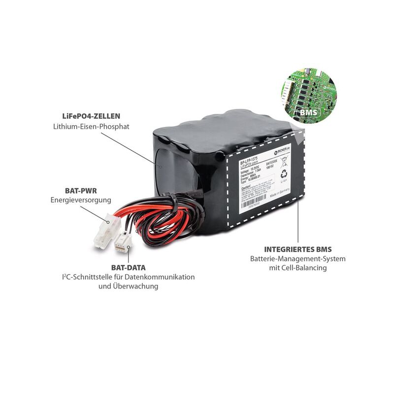 Bild 5: LiFePO₄-Batteriepack BP-LFP von Bicker Elektronik mit integriertem BMS.