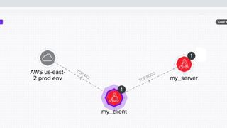 Ein essentielles Feature von Twistlock ist die Cloud-native Netzwerk-Firewall samt Host-Radar. (Twistlock)