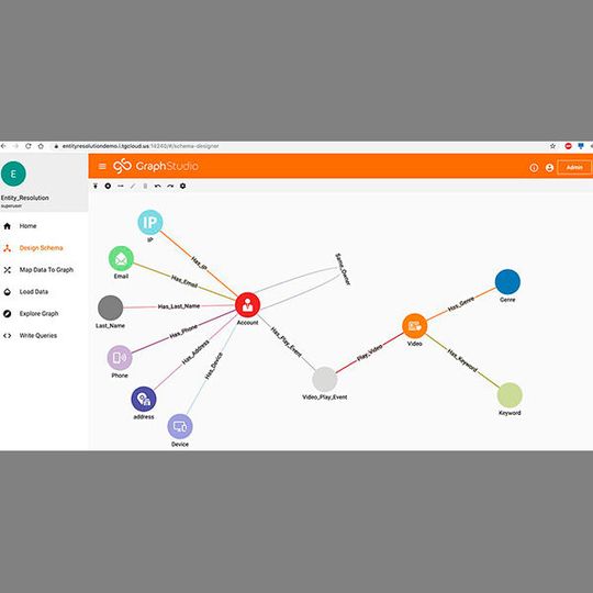 Beispiel für ein Dashboard aus dem Startbaukasten der TigerGraph Cloud, das die Interaktion innerhalb einer Graph-Datenbank zeigt. Die grafische Benutzeroberfläche von TigerGraph erleichtert die Nutzung der Graph-Funktionen. Beispiel für ein Dashboard aus dem Startbaukasten der TigerGraph Cloud, das die Interaktion innerhalb einer Graph-Datenbank zeigt. Die grafische Benutzeroberfläche von TigerGraph erleichtert die Nutzung der Graph-Funktionen.