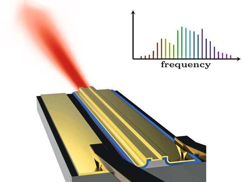 Der Laser sendet Licht mit ganz speziellen spektralen Eigenschaften aus, das sich optimal für chemische Sensoren eignet. (TU Wien)