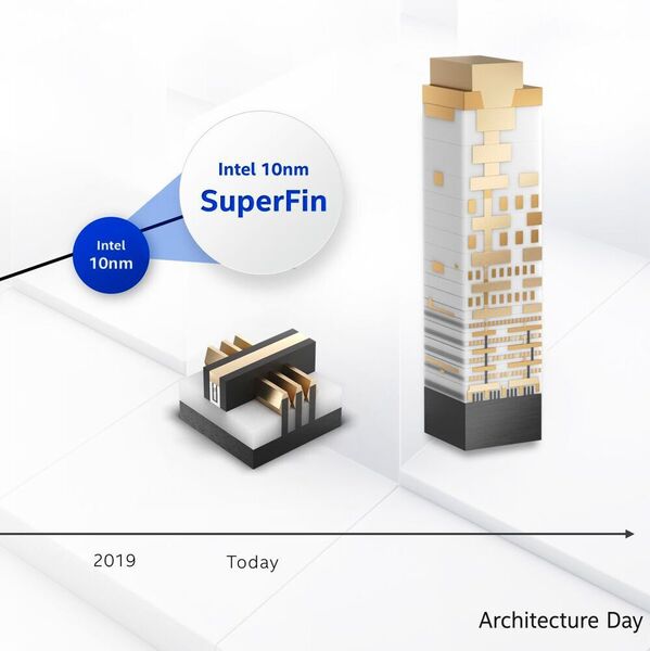 Die neue 10-nm-Fertigungstechnologie von Intel nennt sich „SuperFin“ und ist eine Kombination aus den Begriffen Super MIM und FinFET. (Intel)