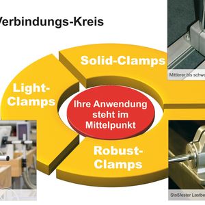 Die Auswahlhilfe Verbindungs-Technik vereinfacht und beschleunigt die Suche nach dem optimalen Rohrverbinder. 