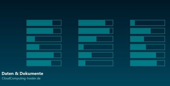 Copilot in SharePoint ist ab sofort bei jedem Anwender mit M365-Copilot-Lizenz automatisch verfügbar.(Bild:  Joos)