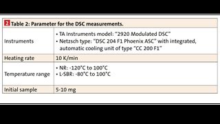 Parameter for the DSC measurements. (Bild: )