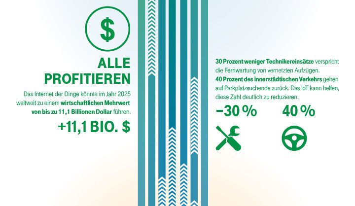 ...Infografik, Teil 2... (Telekom)