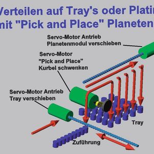 Bild 2: Das Kombinations-Planetenmodul ermöglicht das Verteilen auf Trays oder Platinen. 