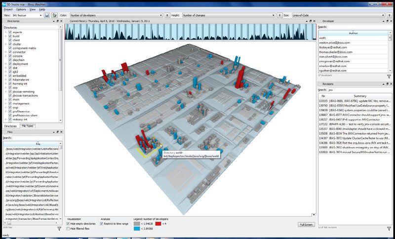 Mit der Team Performance Map lassen sich Code-Dateien identifizieren, die unnötige Kosten verursachen, (Jboss von Redhat, betrachteter Zeitraum April 2010-Januar 2011, Quelle: Software Diagnostics). (Archiv: Vogel Business Media)