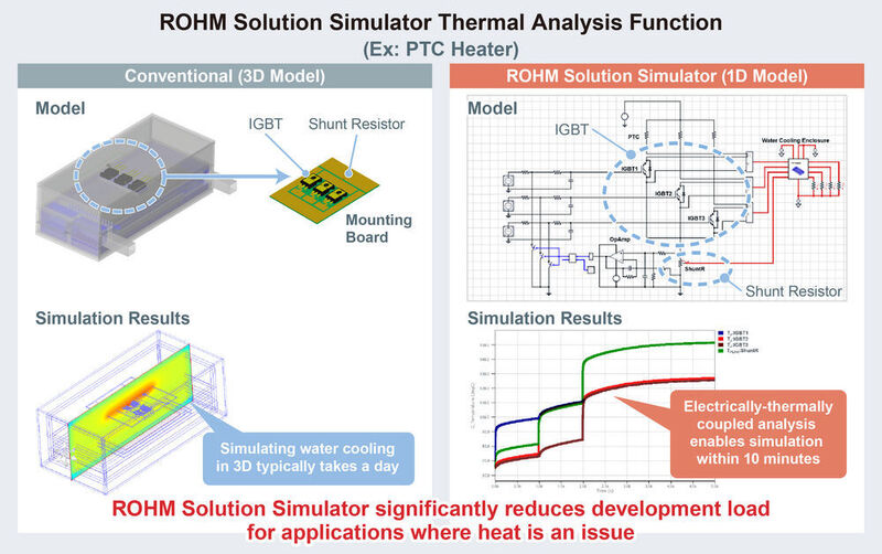 Bild 2: Die Schaltungsprüfung von Leistungshalbleitern und Analog-ICs ist laut ROHM vollständig möglich. (ROHM)