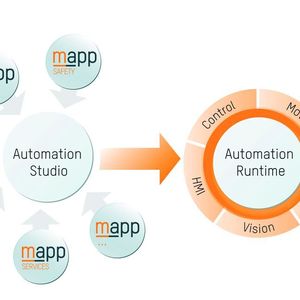 Das Vision-System von B&R wird mit Hilfe von mapp-Komponenten gemeinsam mit allen anderen Automatisierungskomponenten programmiert. Die daraus erstellte Applikation deckt alle Bereiche von der Prozessteuerung über die Achssteuerung bis hin zu Vision und Visualisierung ab.