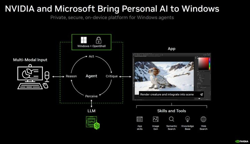 Für Personal-AI-Anwendungen bringt Nvidia die OpenShell-Runtime für autonome und trotzdem sichere KI-Agenten auf die Windows-Plattform.  (Bild: Nvidia)