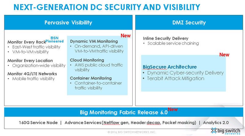 Big Switch Networks liefert Security-Features gleich mit; das Schaubild stammt aus dem vergangenen Jahr und passt zur Version 6.0.  (Big Switch Networks)