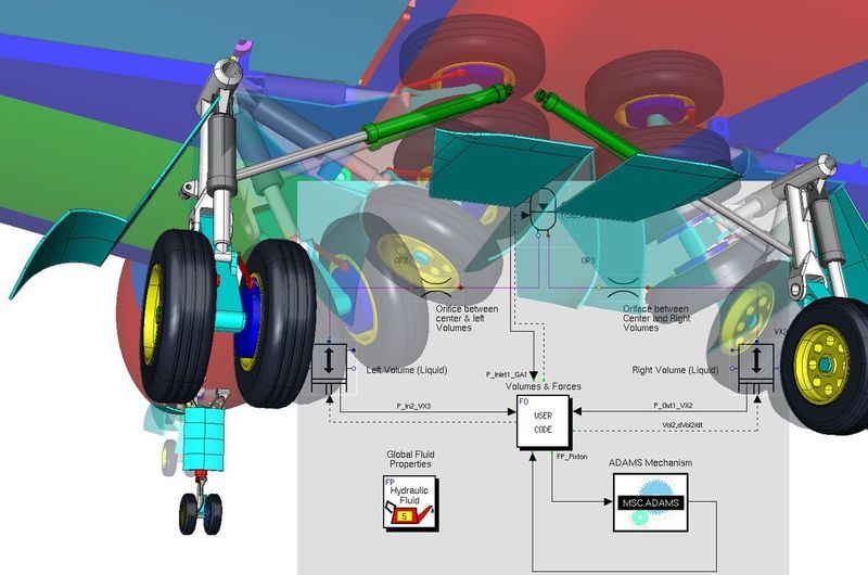 Sie ermöglicht eine zuverlässige und disziplinübergreifende Modellierung und Simulation komplexer dynamischer Systeme. (Bild: MSC Software)