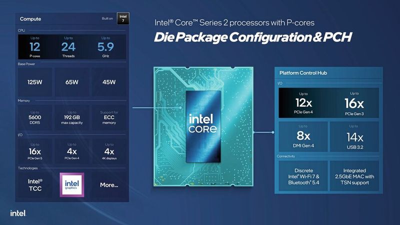 Voller Fokus auf Determinismus: Intels Core Series 2 verzichtet auf E-Cores für maximale Echtzeit-Performance am Industrial Edge. (Bild: Intel)