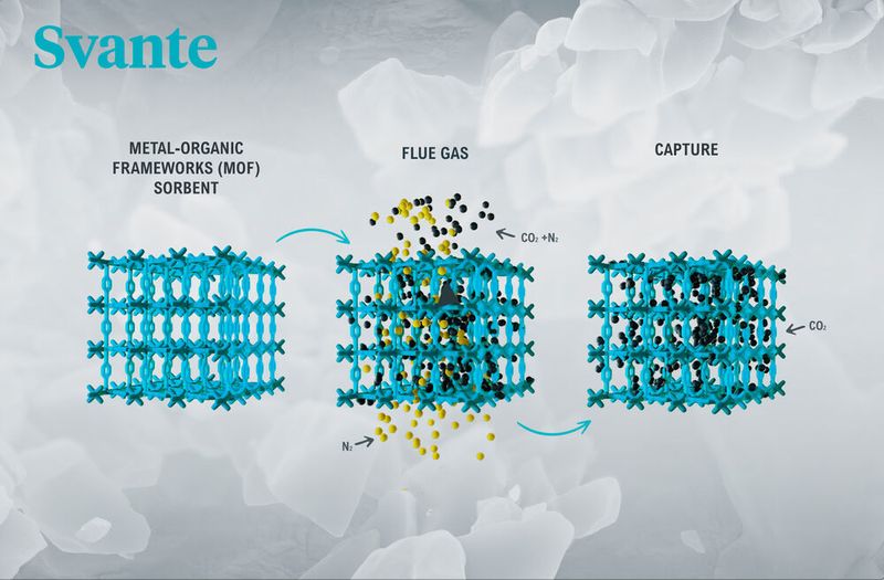 Metal-organic frameworks (MOF) for CO2 capture. (Business Wire)