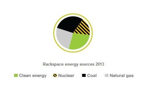  (Greenpeace USA)