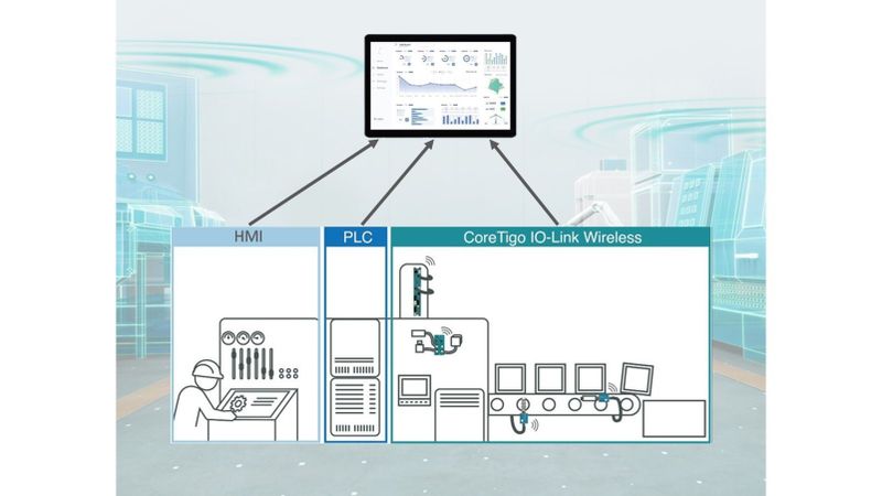 (Bild:  CoreTigo/Raven.ai)