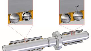 Um unterschiedliche tribologische Belastungen aus kurzen und längeren Wälzbewegungen in ihren oberen und unteren Segmenten zu bewältigen, bestehen die Mittenbundsäulen von Agathon aus dem bis 64 HRC harten Wälzlagerstahl 100Cr6. (Bild: Agathon)