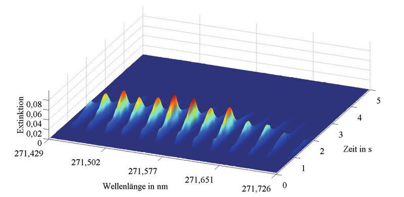 Abb. 7: SnS-Absorptionsspektrum (Bild. Universität Jena)