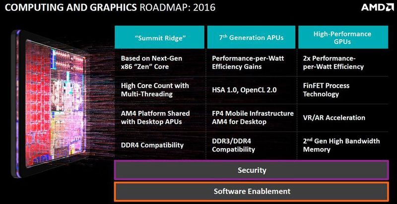 AMDs dritte wichtige Neuvorstellung steht noch aus: Der Zen-Prozessor. Den zeigte die AMD-Chefin Lisa Su bei ihrer Pressekonferenz nur dem Publikum. (AMD)
