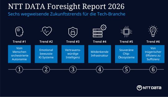 Technology Foresight Report beschreibt sechs zentrale Zukunftstrends.(Bild:)