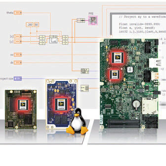 Bild 1: LabVIEW auf eigener Standard-Hardware in unterschiedlichen Formfaktoren und Leistungsklassen. Links: Einsteckmodule als Scheckkarten-COM oder -SOM. Rechts: Singleboard-Computer als Europakarte. 