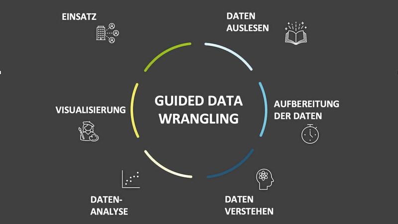 Data Wrangling ist ein Prozess aus der IT und beschäftigt sich mit der Aufbereitung von Datensätzen.(Bild:  thaltegos)
