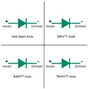 The different diode types explained || Picture 7 / 7