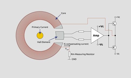 Figure 3: The functional circuit of a current sensor.(Image: WDI AG)