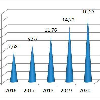中国高端装备制造产业收入预测（单位：万亿元，数据来源：前瞻产业研究院） (前瞻产业研究院)