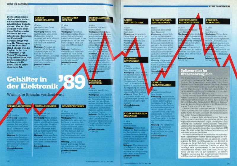 Ein echter Klassiker: Schon 1989 verglich die EP in ihrem Gehaltsspiegel die Gehälter in den verschiedenen Bereichen der Elektronik. Heute erscheint der Gehaltsreport als eigenständige Publikation mit dem Titel „Hired“. (Bild: VBM)