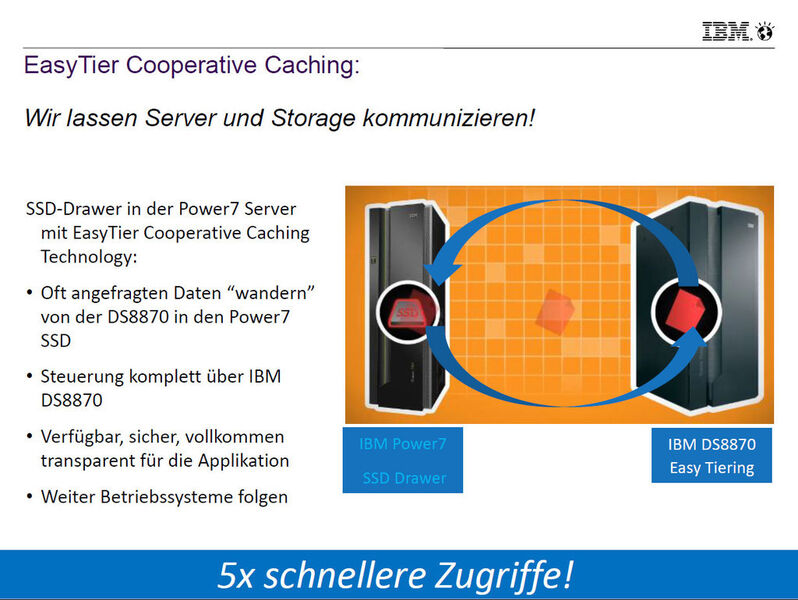Nachdem die Storwize-Systeme seit mehr als einem Jahr erfolgreich das Easytiering praktizieren, beschleunigen nun auch die Power7-Server mit ihren diversen Betriebssystemen die heissen Daten mit der automatischen Verschiebefunktion. (Grafik: IBM)
