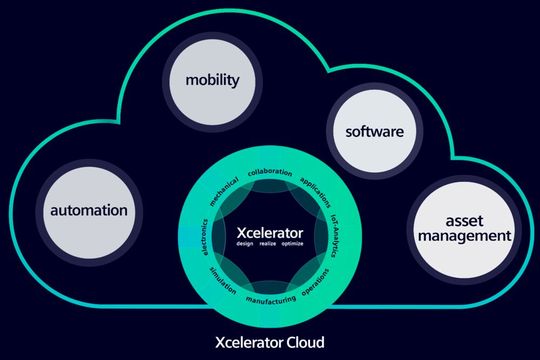 Cloud-basierte Architekturen wie Xcelerator Cloud haben enorme Vorteile.(Bild:  Siemens)