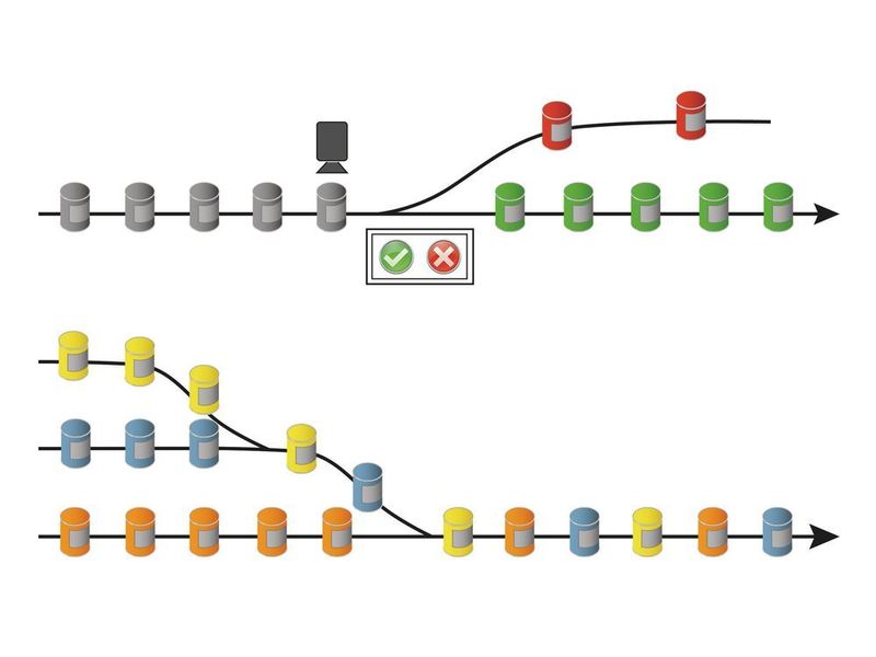 Für die individualisierte Massenproduktion müssen sich Produktströme flexibel trennen und zusammenführen lassen. (B&R)