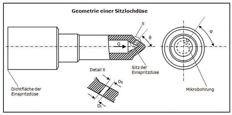 Bild 3: Durchmesserwerte von Mikrobohrungen an einer Sitzlochdüse (Bild: De Souza)