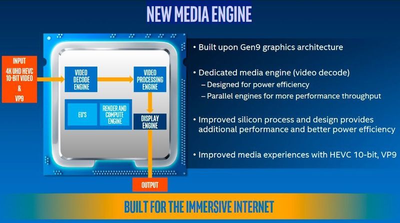 Kaby Lake: Technische Daten zu Intels 7. Core-i-Generation (Bild: Intel)