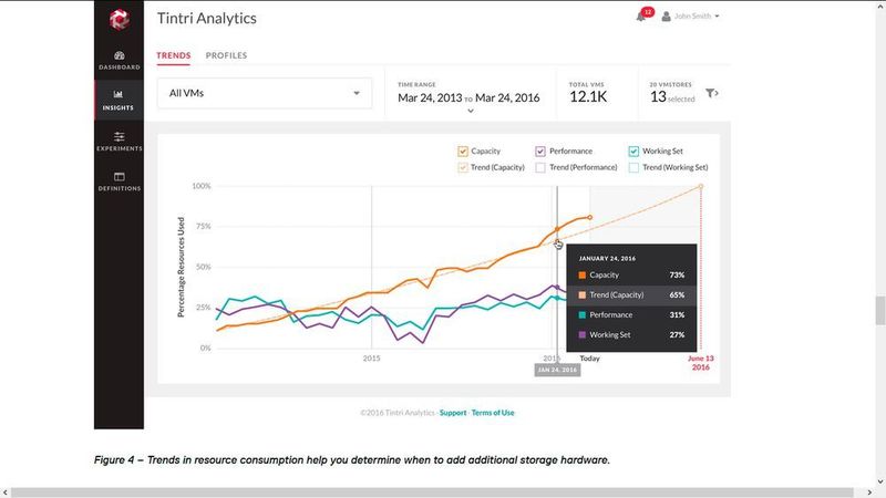 Trends im Ressourcenverlauf werden ebenfalls durch Predictive Analytics angezeigt.  (Michael Matzer)