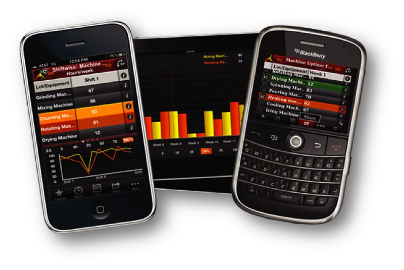 Smartglance can be used to produce graphs and to format data so that they can be compared with oter statistics. (Picture: Invensys Operations Management)