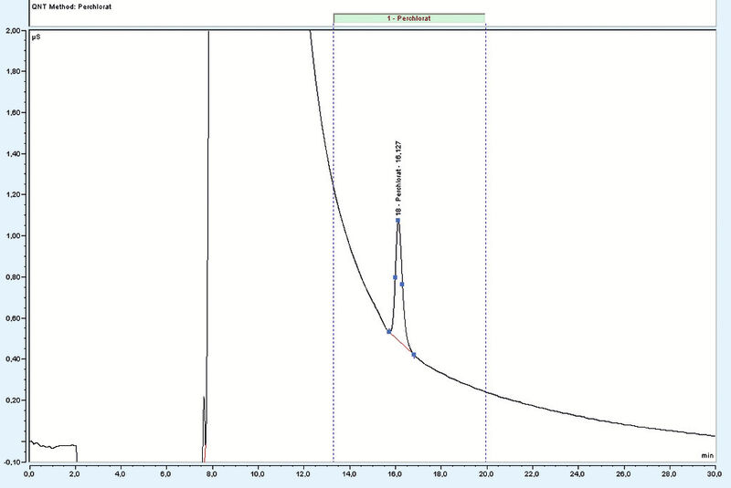 Abb. 3: Chromatogramm – 930 µg/l Perchlorat in Chlordioxid-Stammlösung (1: 50) (Verfahren 1) (Bild: A. Rübel/IWW)