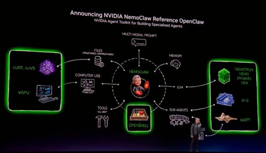 Mit „Nemoclaw“ können Anwender laut Nvidia von den Möglichkeiten des natürlichsprachigen Agenten-BauTool „Openclaw“ profitieren, ohne Sicherheitsrisiken einzugehen, so Nvidia. (Bild:  Rüdiger/Nvidia)