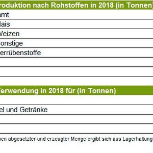 (Bundesverband der deutschen Bioethanolwirtschaft)