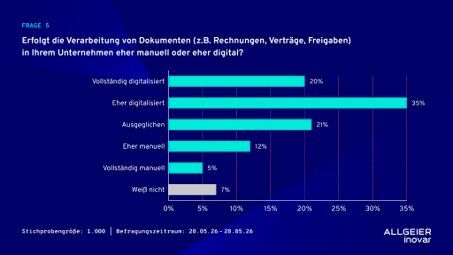 (Bild:  Allgeier inovar GmbH)